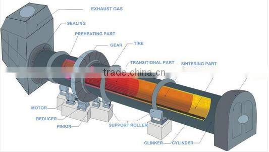Limestone calcination equipment, limestone roary kiln, lime production machine