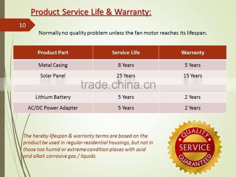 SUNNY Ceiling Mounted 30W Solar Panel Powered Plastic type Roof Ventilator Air Exhaust Fan