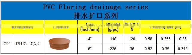 HIGH QUANLITY PLUG OF PVC GB STANDARD EXPANDING FITTINGS FOR DRAINAGE WITH GASKET