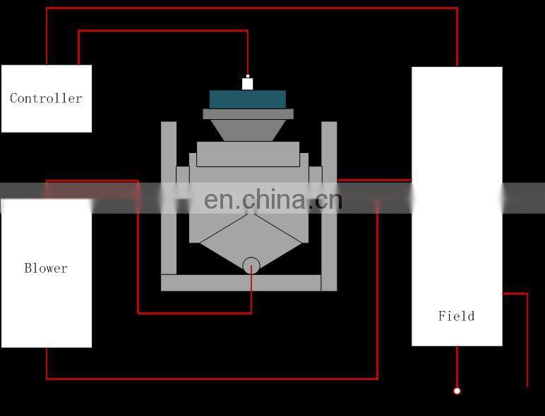 used vibration testing equipment