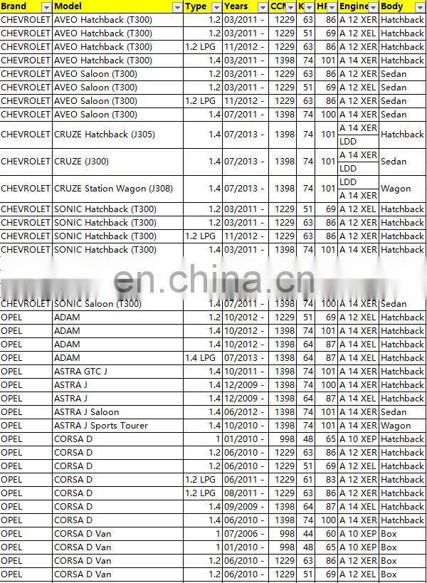 Fuel Tank Breather Vapor Purge Valve For Chevro-let O-pel OEM 0280142487 55566514