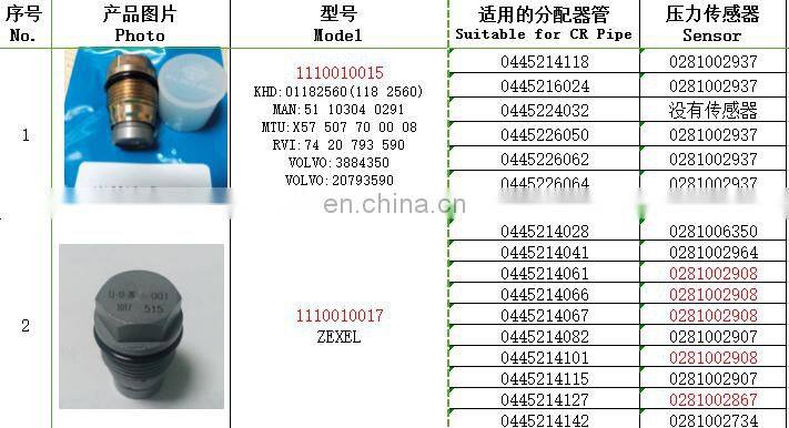 cheap pressure limiting valve
