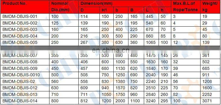 Dock/Ship Marine Bollards Cleats