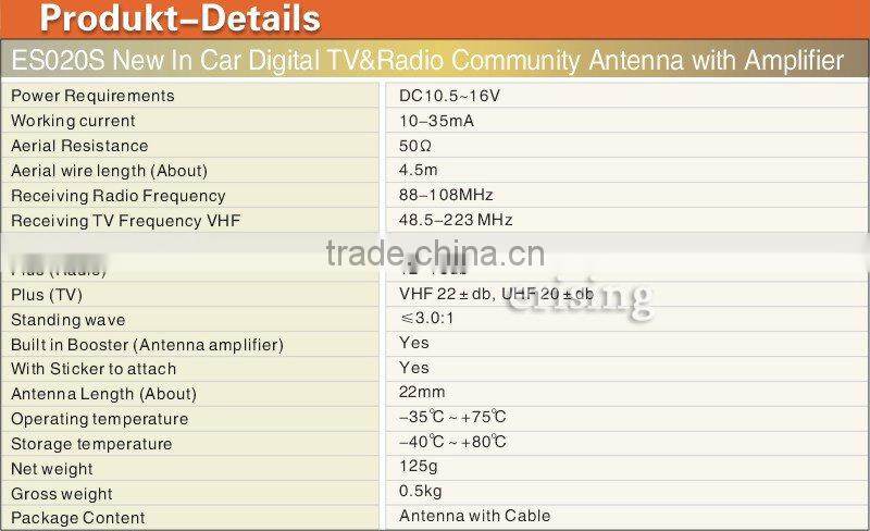 Digital TV Antenna Amplifier
