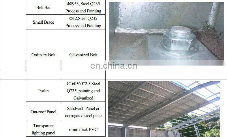 Prefabricated design light steel structure wall