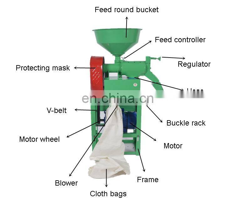 Modern Automatic Mini Rice Mill Plant Price For Sale