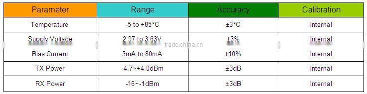 10G DWDM SFP+ 80km Optical Transceivers