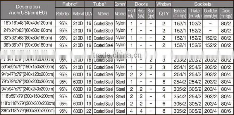 60x60x160 Secret Garden Indoor Grow Tent Hydroponic Grow Tent