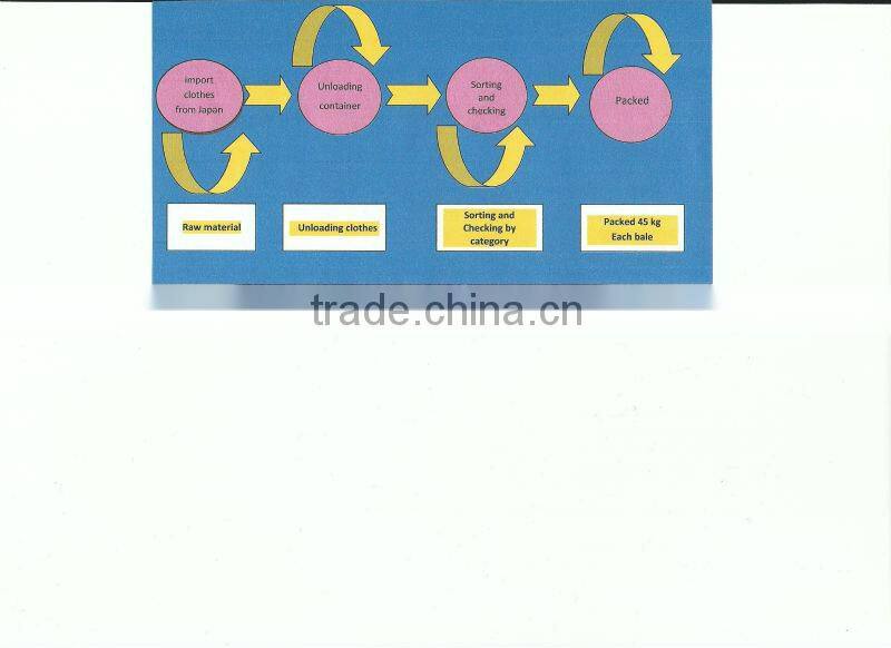 MIXED MEN'S PANTS URGENT SALE 45KG BALE