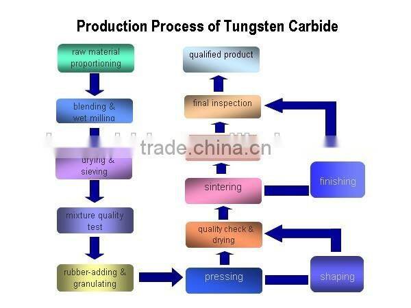 Wholesale manufacturer supply high precision china yg15 tungsten carbide knife blade sharpener carbide scraper