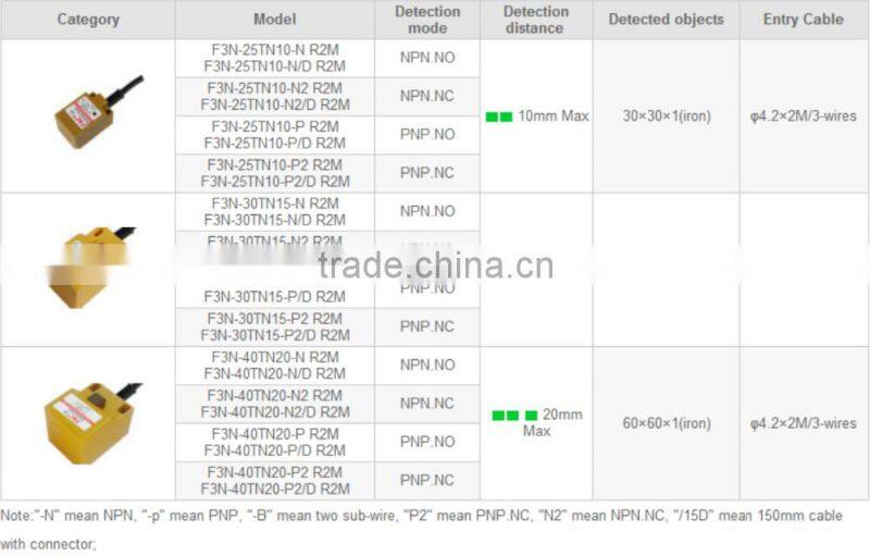F3N 3L Square Proximity Sensors, Proximity switch