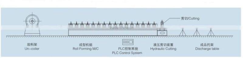 Prepainted Color Steel Corrugated Metal Roofing Sheet Roll Forming Machine Made in Hebei