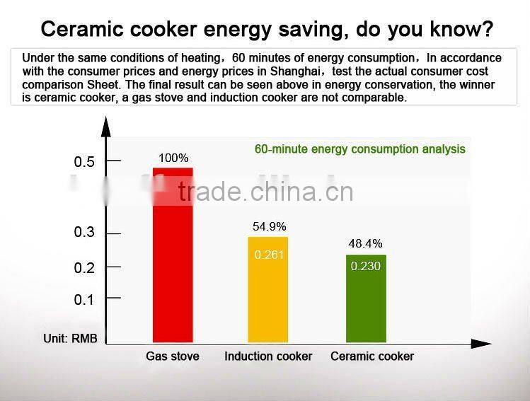 Single coil digital appliance control germany cooker cooking equipment