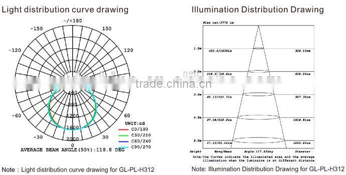 300x1200 60W led panel light