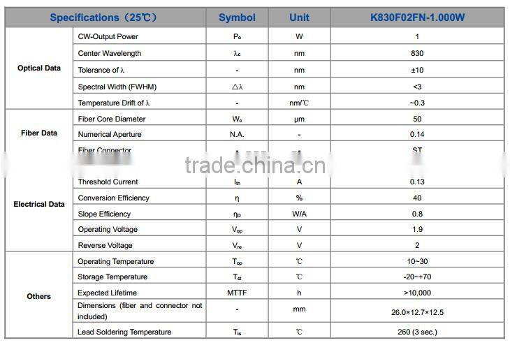 830nm 1W Fiber Coupled Diode Laser