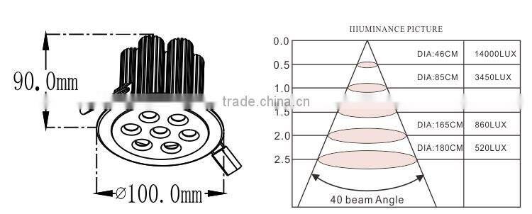 very good heat emission 7*3w led recessed ceiling light 80lm/w 80Ra