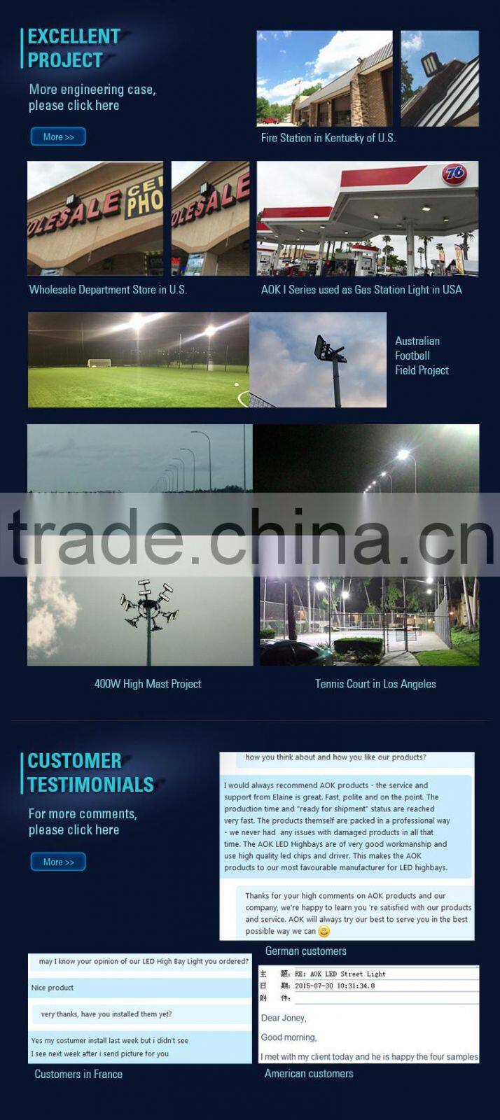 AOK-80WiR UL CUL DLC TUV-GS CE CB ROHS SAA Approval High Power Office Lighting