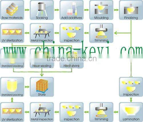 disposable food container