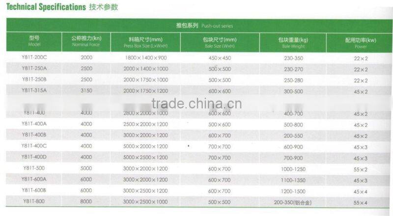 Y81-500E series metal hydraulic baler
