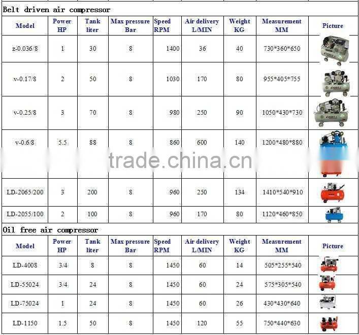 truck engine cheap air compressor price list
