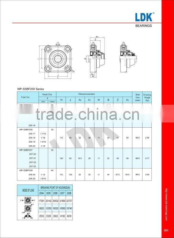 LDK WP-F212 BLACK+OC thermoplastic bearing housing with end covers