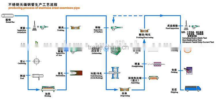 ASTM 304L S30403 Stainless Steel Pipe