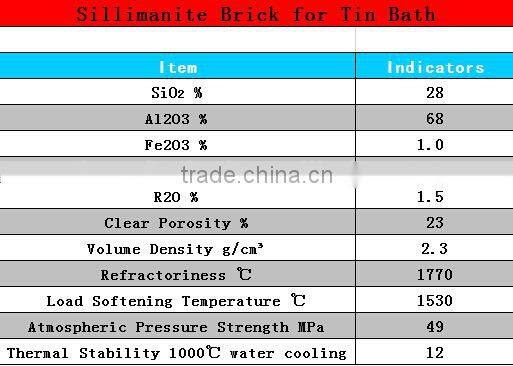 Factory Suppier Silicon Fire Brick Silica Fireproof Block