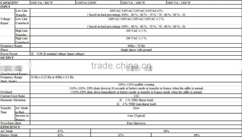 New product HS Series high frequency online ups power supply ups price in egypt