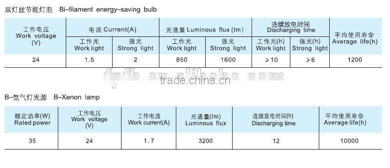 FW6100GF-J flood lighting movable ex floodlight work lamp