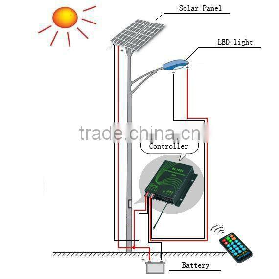 wuhan 5a 3a 12v street light graden solar light