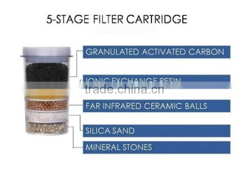 countertop MINERAL WATER PURIFIER POT