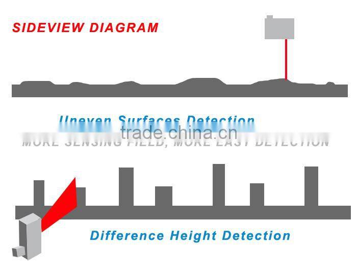 JG4-YZ100/JG4-YZ300 series laser sensors, laser photoelectric sensors, PNP/NPN, NO.NC, 12~24VDC Laser Sensor..