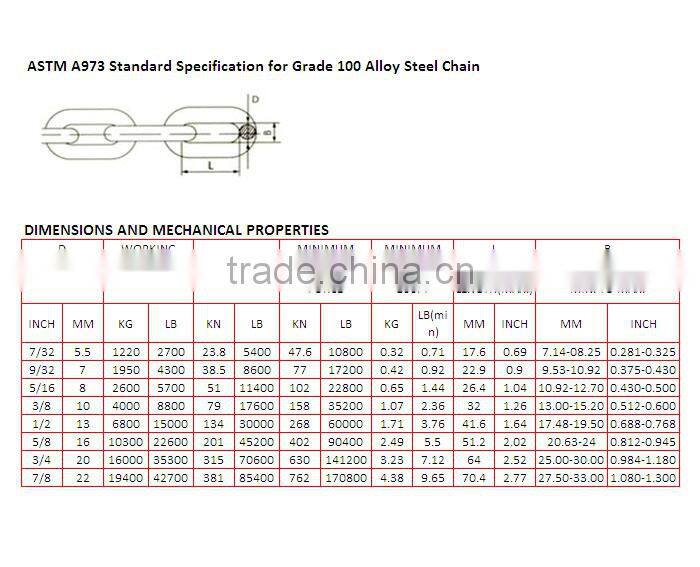 ASTM A973 Standard Specification for ( g100 ) grade 100 Alloy Steel lifting load Chain