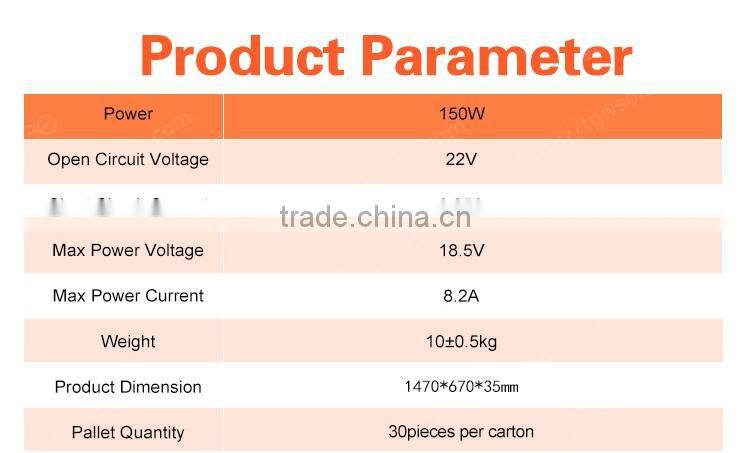Moge solar panels 150w in pakistan karachi
