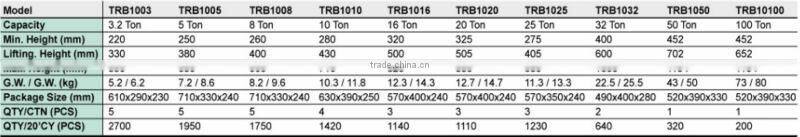 Torin BigRed 50 Ton Mechanical Screw Jack