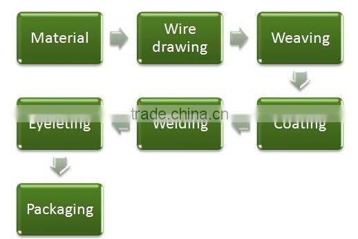 PE Tarpaulin Roll / Durable Coated PE Tarpaulin