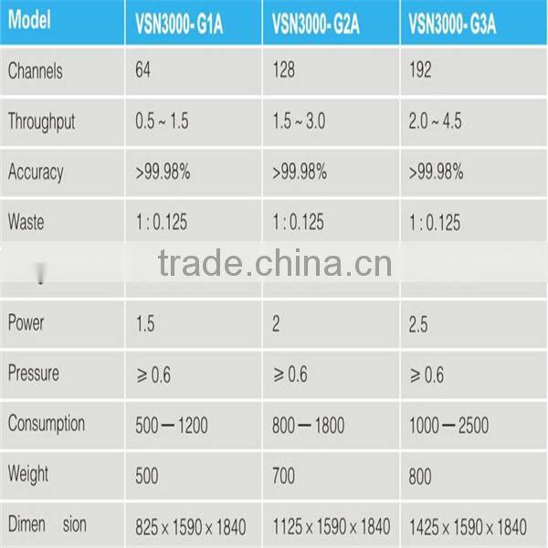 192 Channels Walnutmeats CCD Color sorter machine from Hefei,Anhui