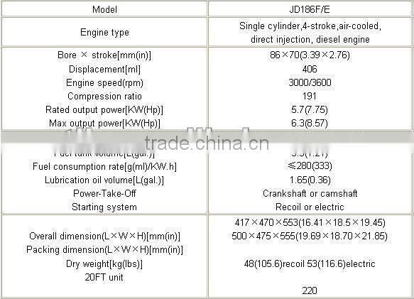 Engine JD186F/E,JD186FA/E
