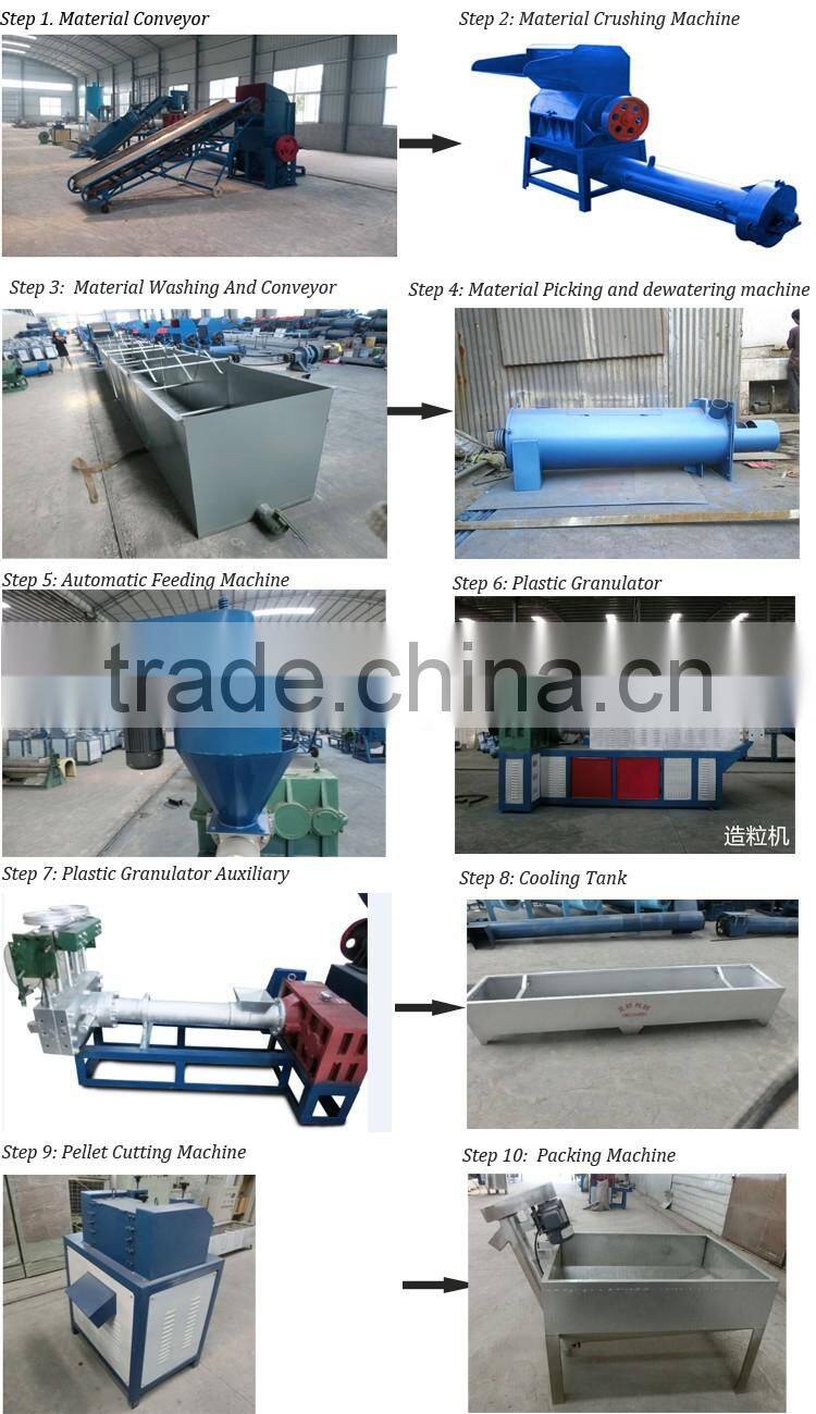pet bottle recycling line machine beion