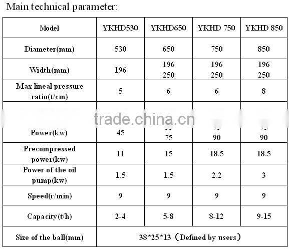 factory best price hydraulic press machine/briquette machine/sheet metal press machine