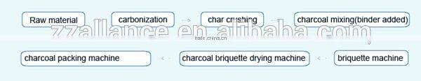 BBQ charcoal briquette machine