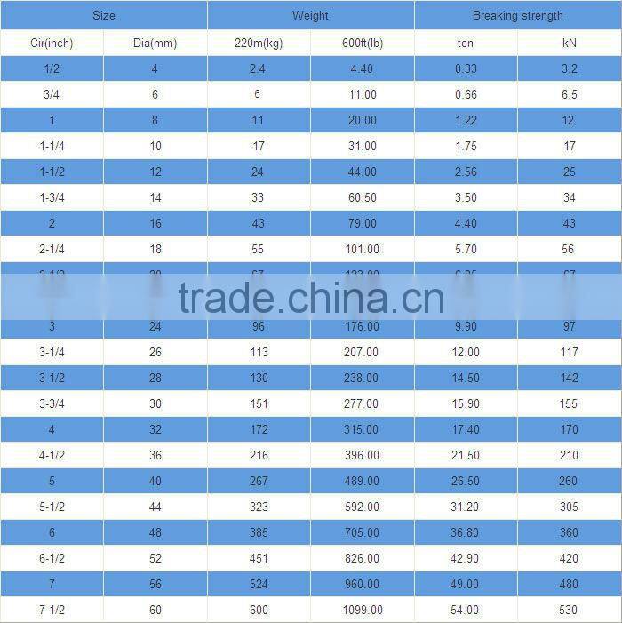 Light weight twist braided plastic silk rope for packing, packing rope