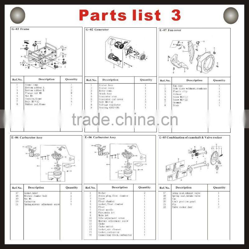 2015 Electric start Generator