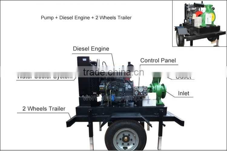 18.5 kw diesel engine irrigation pump