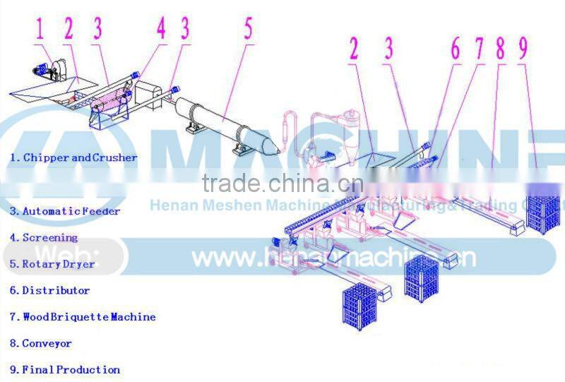 wood/biomass briquette extruder machine china supplier