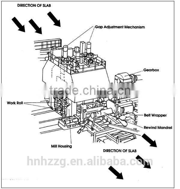 4hi cold rolling mill,automatic embroidery machine with prices,stainless steel utensils manufacturing machine