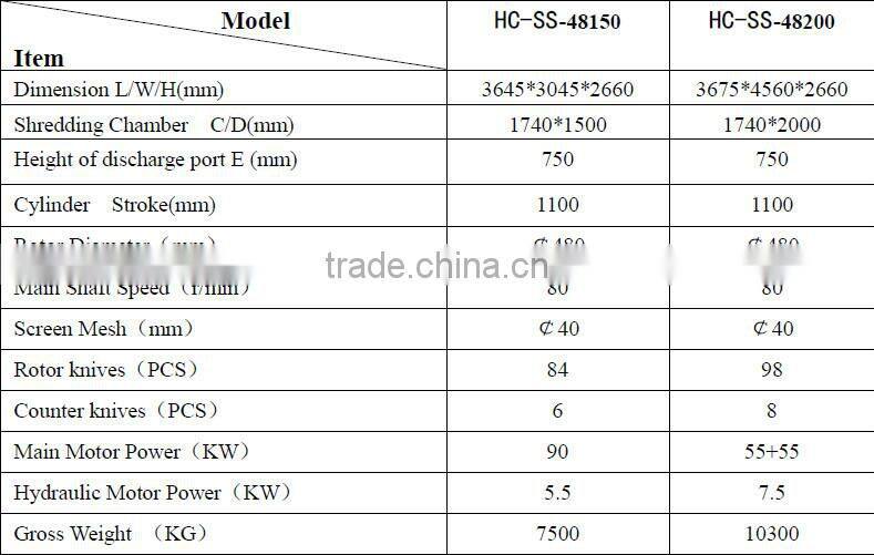 High Quality Glass Fiber Recycling Shredder