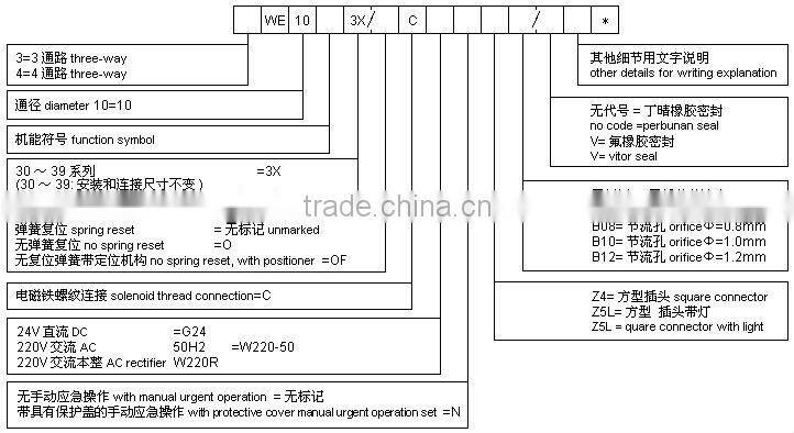 hydraulic extrusion plant machine hydraulic parts hydraulic valve