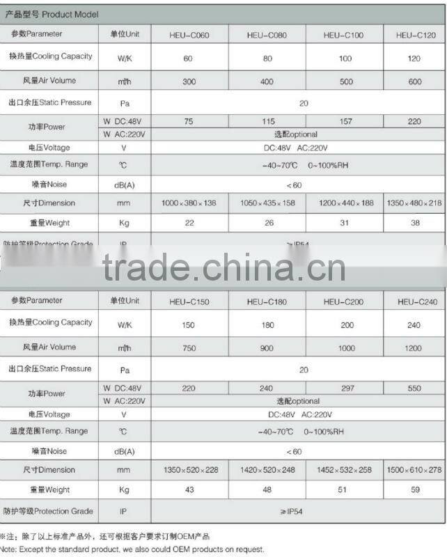 HEU series outdoor cabinet heat exchanger with CE