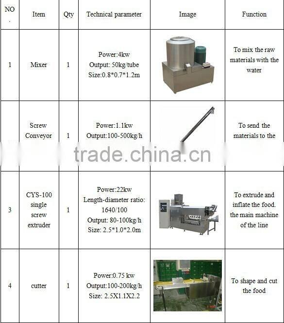 snack food screws machinery small manufacturing machines